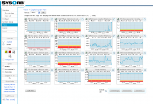 SysOrb business view