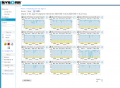 Tech view of idle cpu