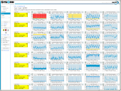 Tech graph view